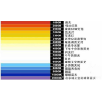 什么是色溫？它對(duì)攝影有哪些影響？